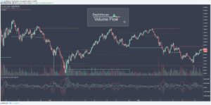 DepthHouse Volume Flow Indicator