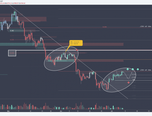 The Power of the .236 – Bitcoin Analysis