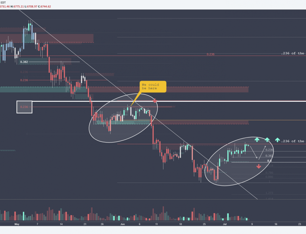 Https www tradingview com cryptocurrency signals double bitcoins in 24 hours 2022