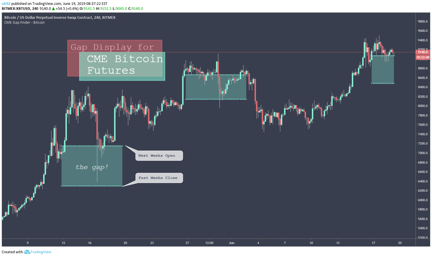 joist finder bitcoins