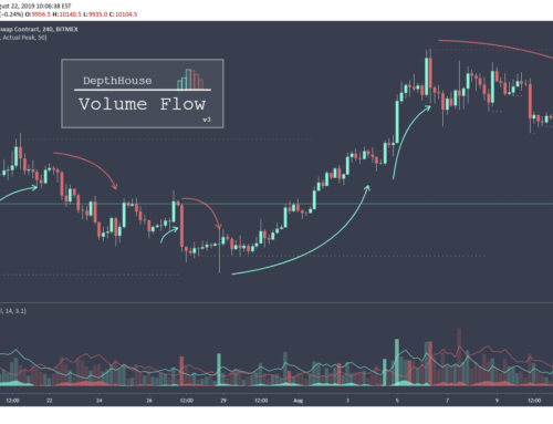 Volume Flow Indicator